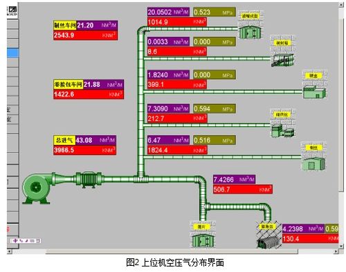 基于plc和總線技術(shù)實(shí)現(xiàn)能源監(jiān)測評估程序的設(shè)計(jì)方案