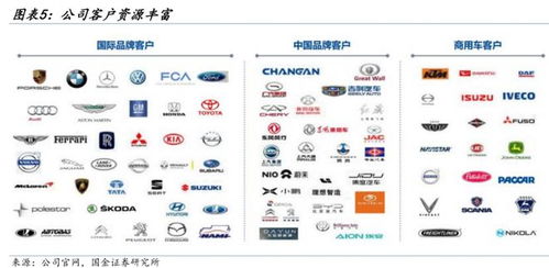 評級研報(bào)︱算力租賃概念連續(xù)兩日走強(qiáng),這家網(wǎng)絡(luò)運(yùn)維龍頭手握算力資源 產(chǎn)品能力,已開展算力租賃業(yè)務(wù)并批量交付高性能算力服務(wù)器 附2股