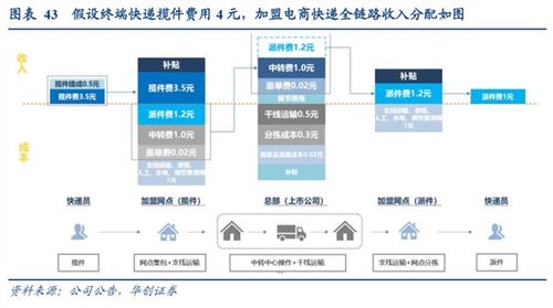 韻達(dá)股份 產(chǎn)業(yè)邏輯與公司節(jié)奏共振,上調(diào)評(píng)級(jí)至 強(qiáng)推