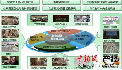 三一智能制造亮相工博會 迎全球&ldquo;檢閱&rdquo; _新聞大放送_未來網(wǎng)