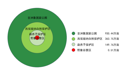西雙版納野象谷景區(qū)生態(tài)保護(hù)與經(jīng)濟(jì)發(fā)展雙贏生態(tài)產(chǎn)品價值實(shí)現(xiàn)案例