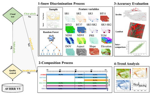 高亞洲長時間積雪變化研究獲進(jìn)展