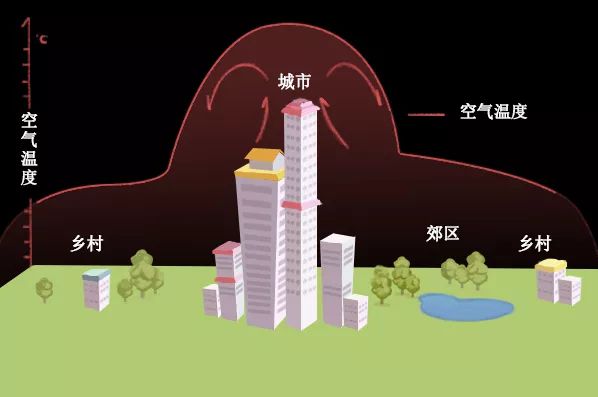 課程資源自然生態(tài)|&ldquo;亞洲水塔&rdquo;的&ldquo;水&rdquo;,從哪兒來(lái)?夏日這些&ldquo;怪雨&rdquo;現(xiàn)象的成因有答案了!