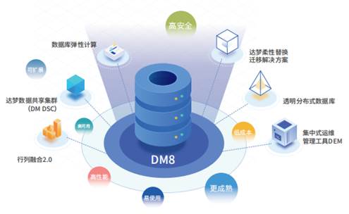 達夢數據庫管理系統