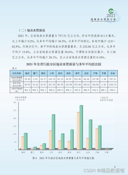 福建省水資源公報(bào) 1997 2021